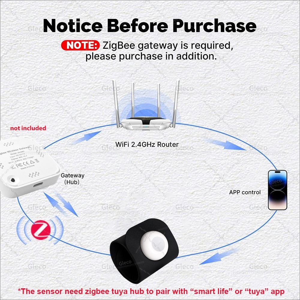 Zigbee tuya sensor de pressão  - Smart Insole Pressure avaliação e preço